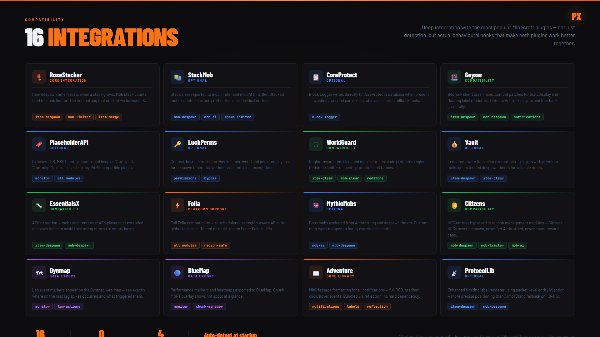 Integrations