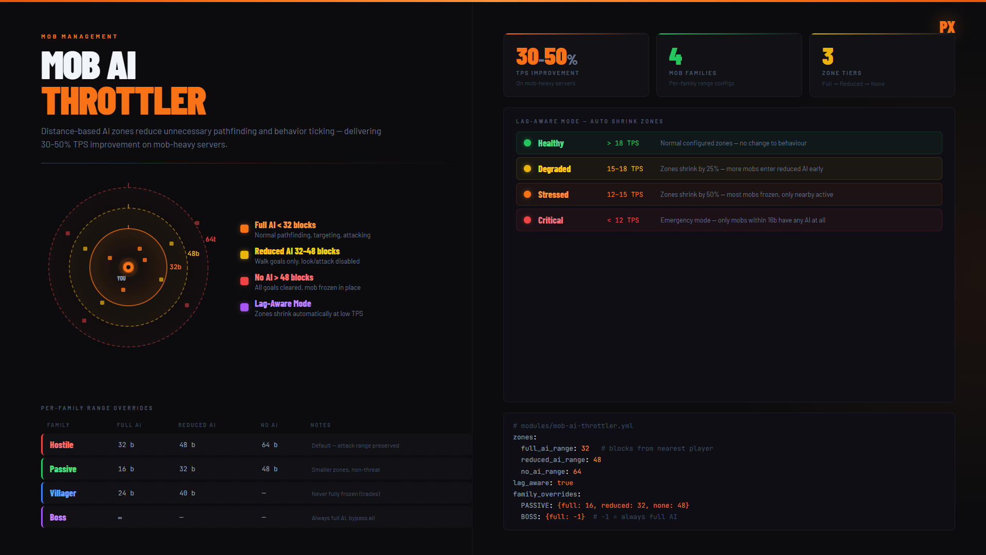 Mob AI Throttler