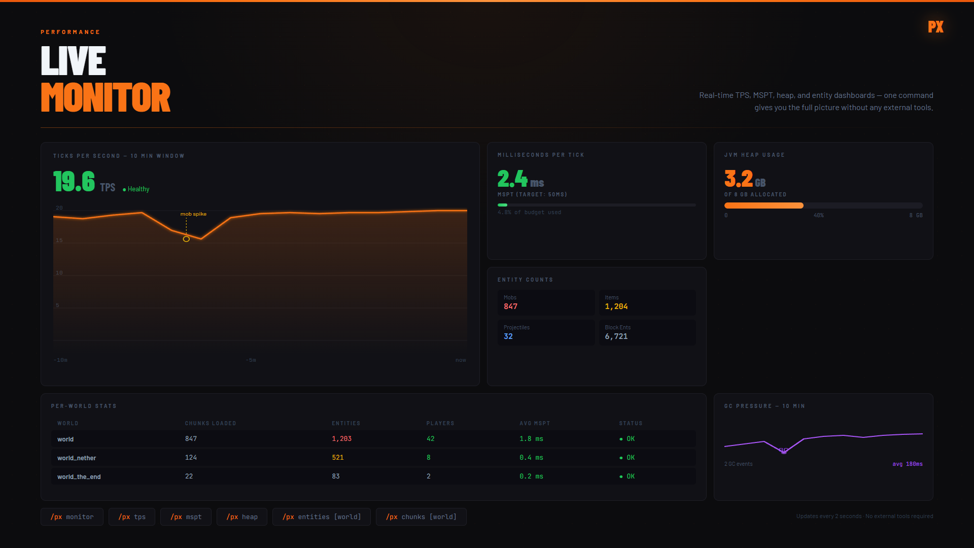 Live Monitor